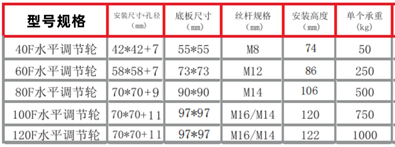 100F福马轮,水平调节脚轮,设备脚轮,万向轮,工业脚轮,脚轮厂家,凯信脚轮