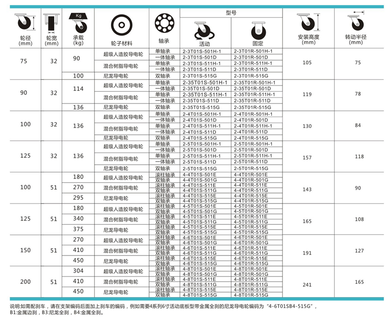 凯信脚轮导电脚轮规格表