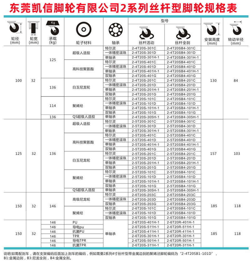 中型脚轮,丝杆脚轮,PP脚轮,万向轮,万向脚轮,3寸万向轮,凯信脚轮carsun