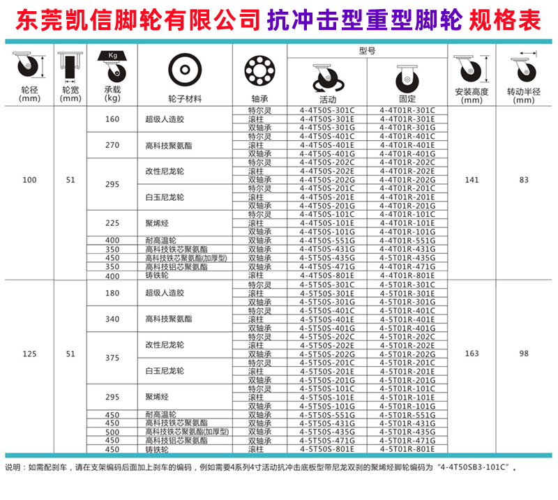 重型脚轮,尼龙脚轮,MC尼龙轮,万向脚轮,万向轮,抗冲击脚轮规格表