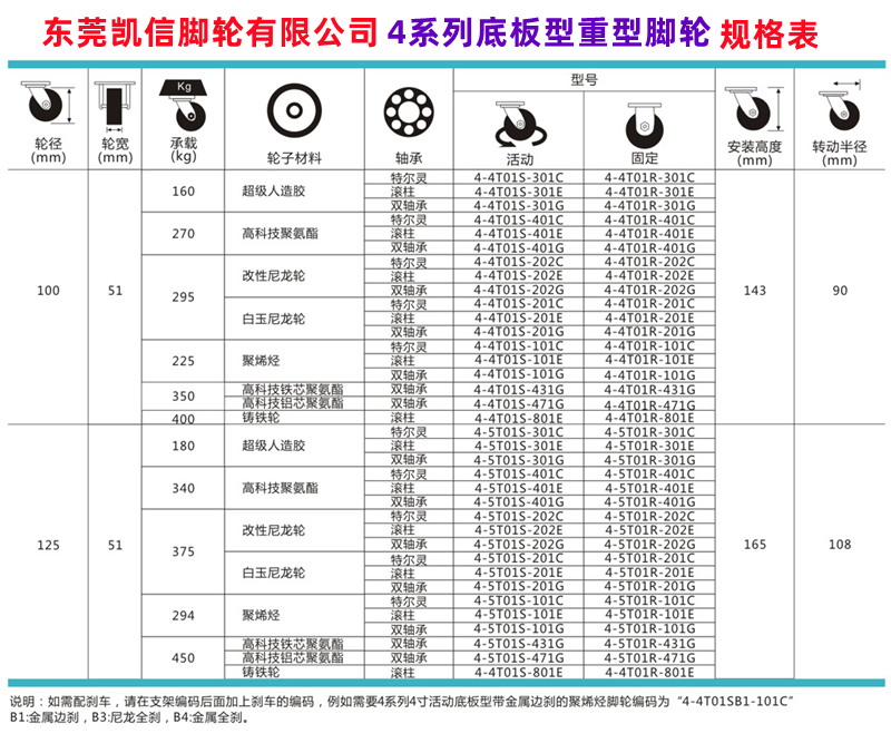 重型脚轮,聚氨酯脚轮,PU脚轮,8寸脚轮,凯信脚轮,脚轮参加