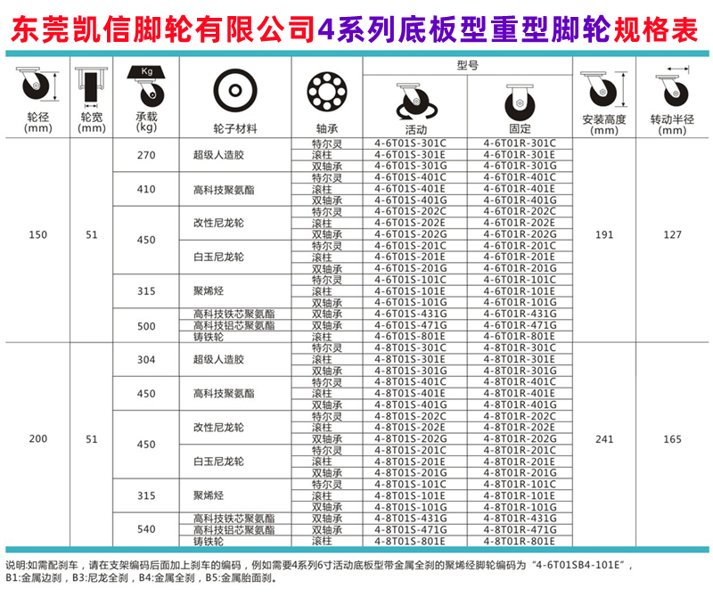 重型脚轮,聚氨酯脚轮,PU脚轮,8寸脚轮,凯信脚轮,脚轮参加