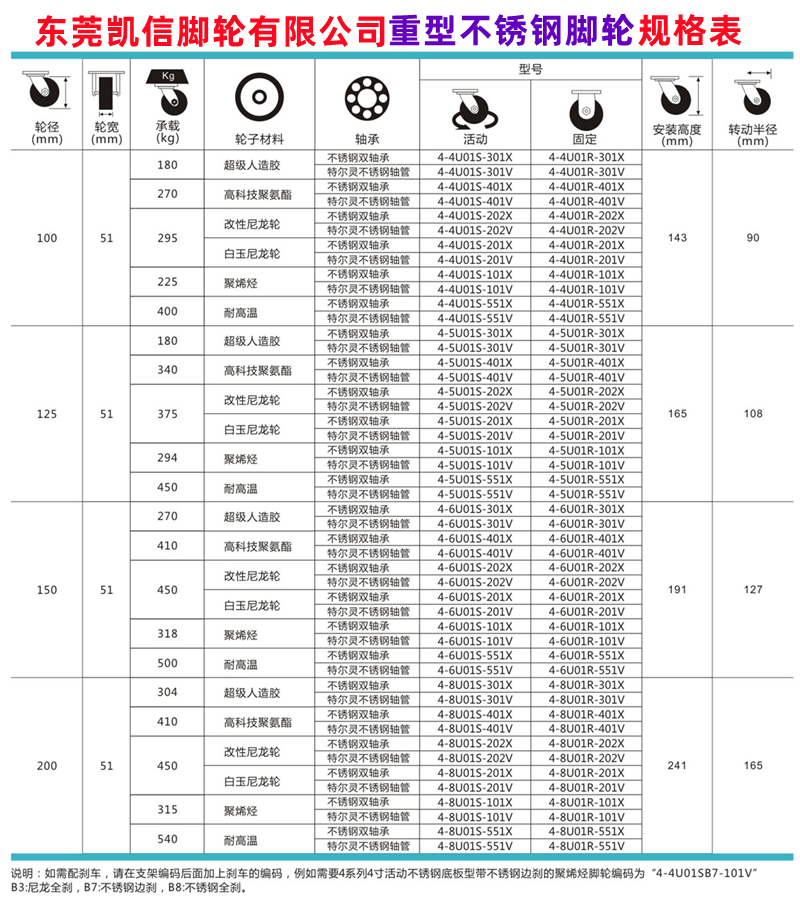 304不锈钢重型脚轮4系列5寸灰色聚氨酯PU脚轮规格表