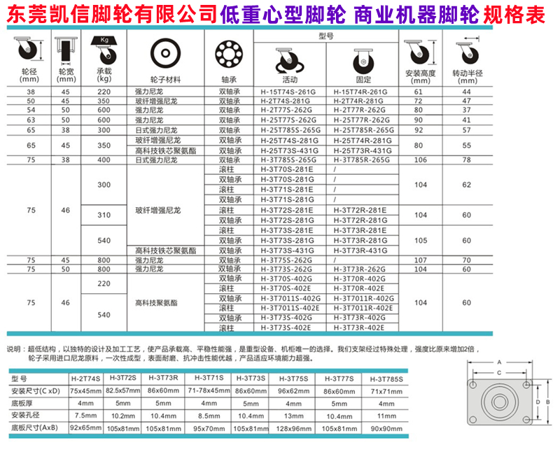 脚轮,低重心脚轮,3寸万向轮,机柜脚轮,重型设备脚轮,脚轮厂家,凯信脚轮,产品规格表