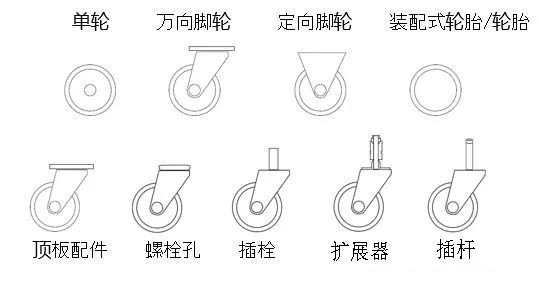 东莞凯信脚轮,超级人造胶（TPR）脚轮,耐高温脚轮,导电/防静电脚轮,抗菌脚轮,万向轮,脚轮厂家,万向轮工厂,工业脚轮,静音脚轮,PU轮,手推车轮子