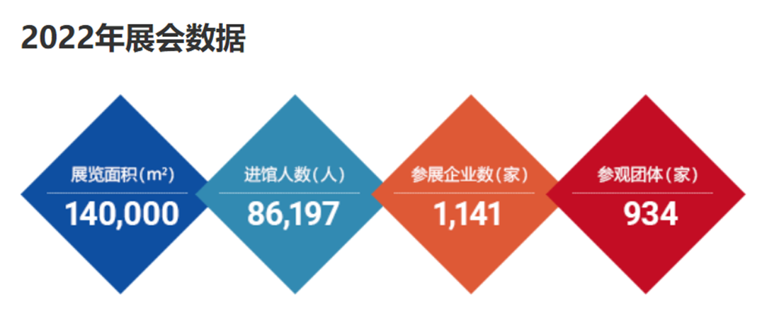 2023ITES深圳工业展