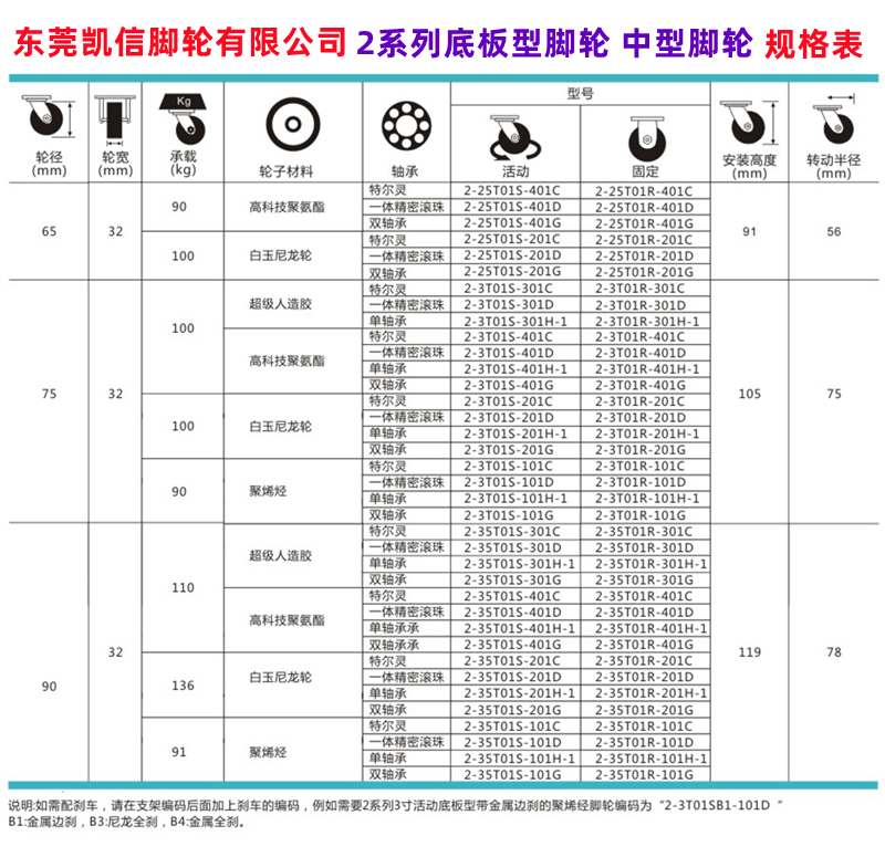 中型工业脚轮规格表