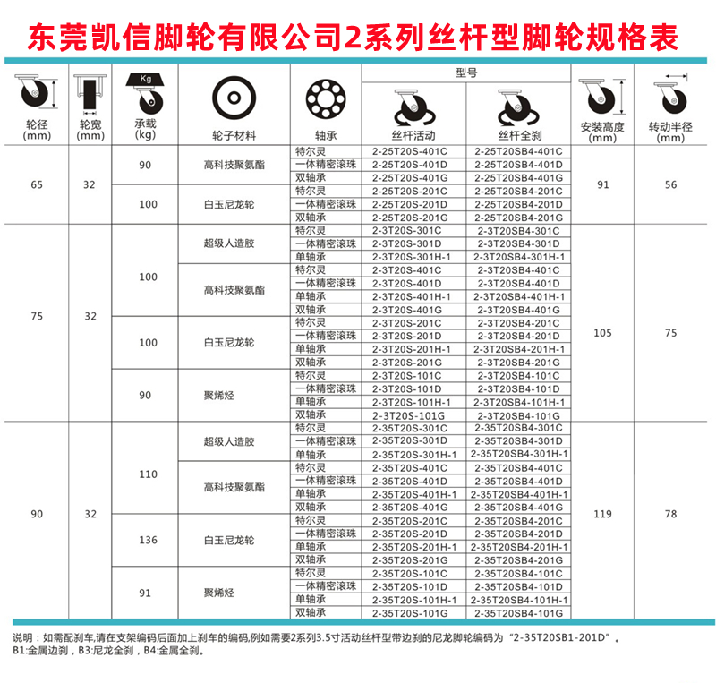 中型脚轮,丝杆脚轮,PP脚轮,万向轮,万向脚轮,3寸万向轮,凯信脚轮carsun