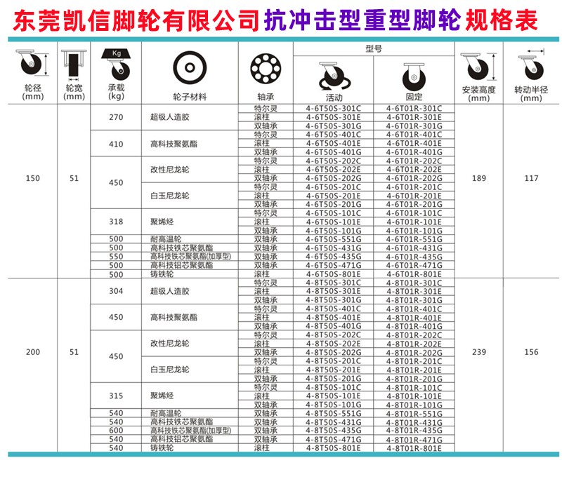 重型脚轮,尼龙脚轮,MC尼龙轮,万向脚轮,万向轮,抗冲击脚轮规格表