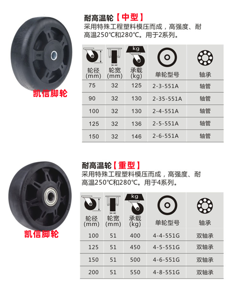 重型脚轮,耐高温轮,尼龙轮,8寸尼龙轮,脚轮厂家,尼龙轮厂家,凯信脚轮