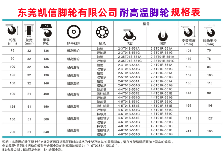 耐高温脚轮,不锈钢脚轮,中型脚轮,凯信脚轮,脚轮厂家,万向轮