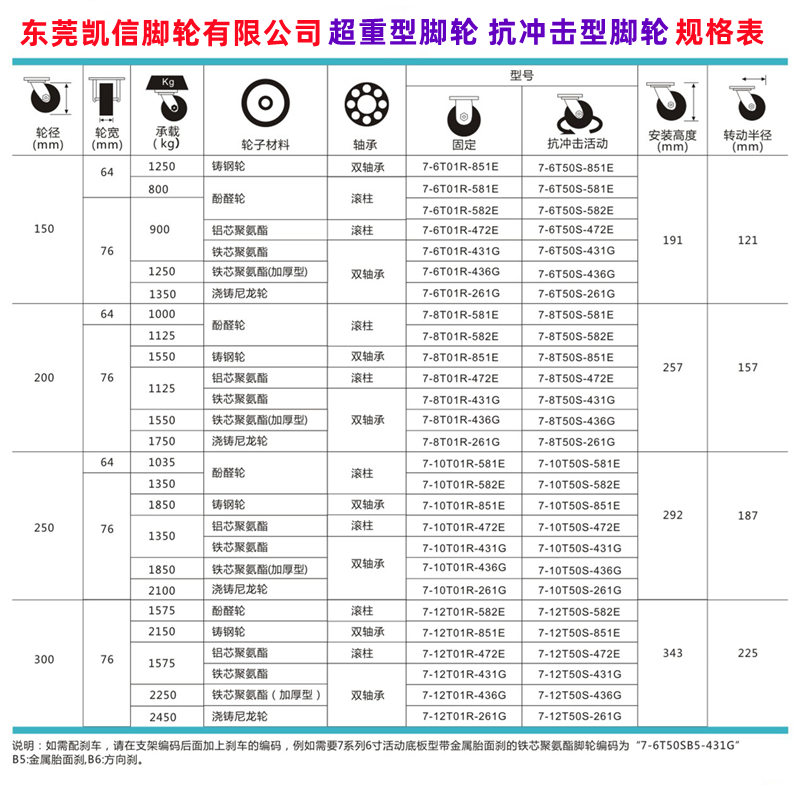 超重型脚轮,浇铸尼龙脚轮,定向脚轮,8寸脚轮,凯信脚轮,脚轮厂家,万向轮