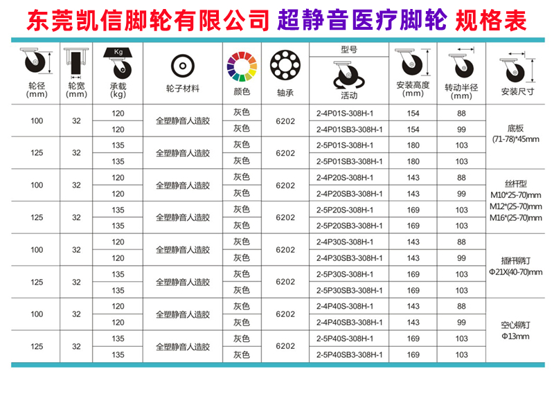医用脚轮,医疗脚轮,插杆脚轮,医院脚轮,医疗设备脚轮,凯信脚轮,脚轮厂家