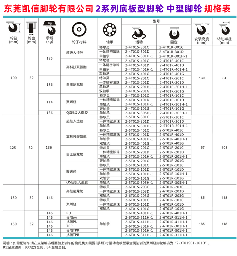 万向轮,中型脚轮,聚氨酯脚轮,PU脚轮,5寸万向轮,凯信脚轮,脚轮厂家规格表