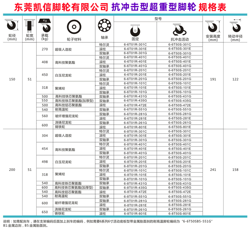 重型脚轮,抗冲击脚轮,万向轮,尼龙轮,6寸万向轮,凯信脚轮,脚轮厂家规格表