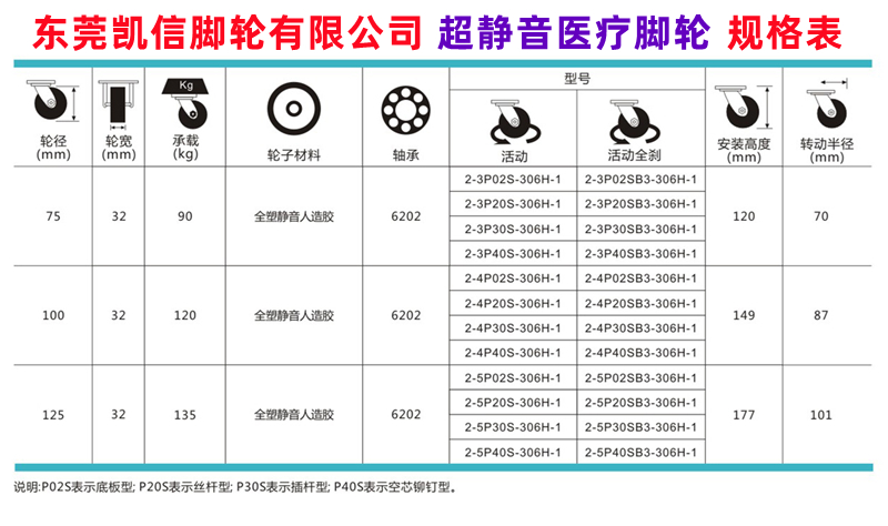 医疗脚轮3寸万向轮医用设备仪器手推车专用脚轮产品规格表
