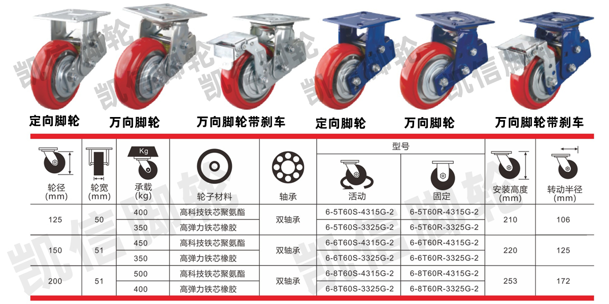 重型双弹簧减震脚轮,6寸铁芯聚氨酯脚轮,万向轮